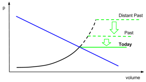 Energy A graphical account Google Docs