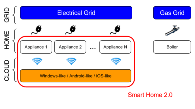 Economics of Smart Homes Google Docs (2)