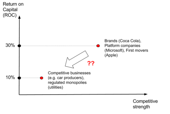 Economics of Smart Homes Google Docs (3)