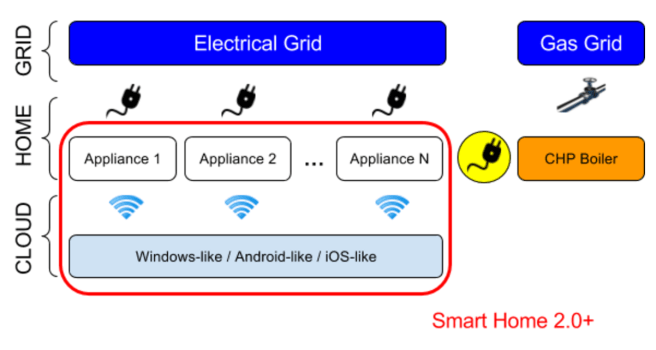 Economics of Smart Homes Google Docs (4)
