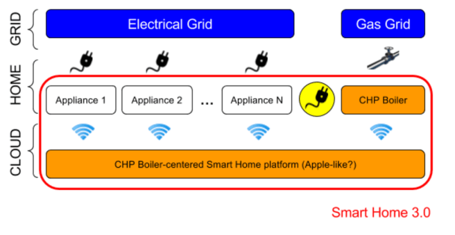 Economics of Smart Homes Google Docs (5)