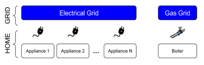 Economics of Smart Homes Google Docs