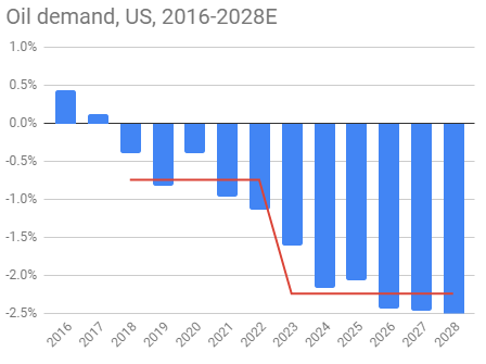 Peak oil Google Docs (3)