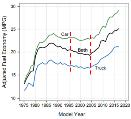 Peak oil Google Docs